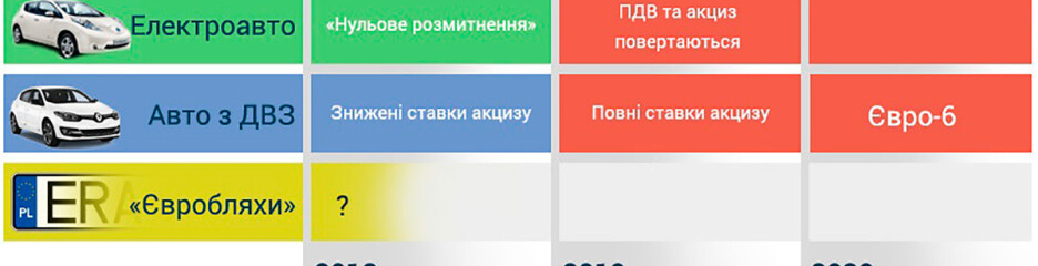 Акциз на ввоз иностранных авто в Украину может быть отменен ВРУ