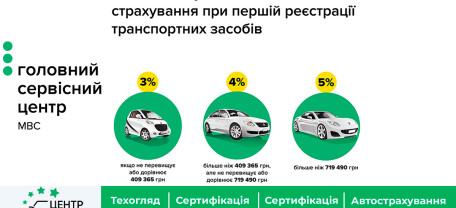 Изменилась стоимость первичной регистрации авто – сообщает ГСЦ МВД